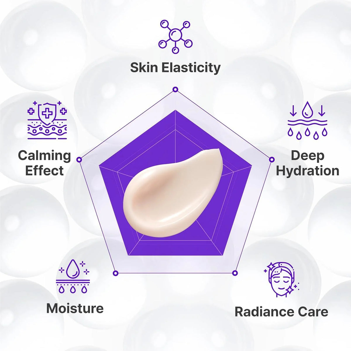 forma geometrica con descrizioni proprietà crema 