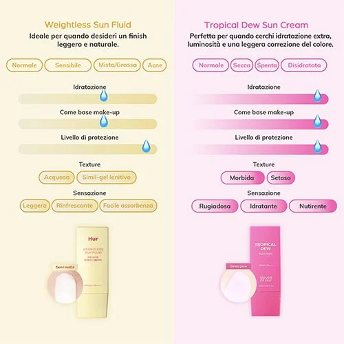 HOUSE OF HUR Weightless Sun Fluid 50ml - Crema solare coreana matt