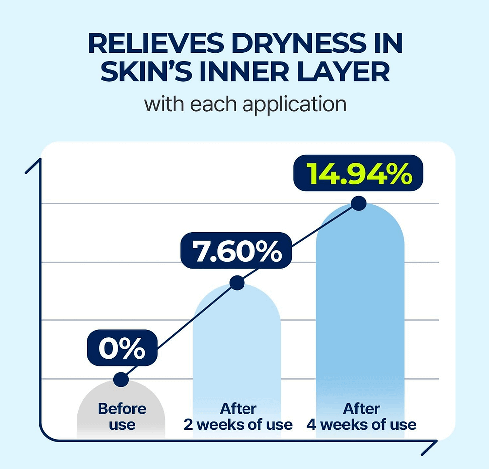 TORRIDEN Dive In Low Molecolar Hyaluronic Acid Serum 50ml - Siero viso a base di acido ialuronico